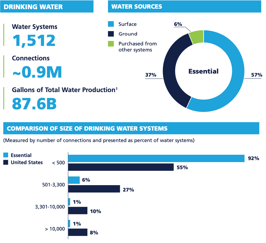 Drinking Water Systems